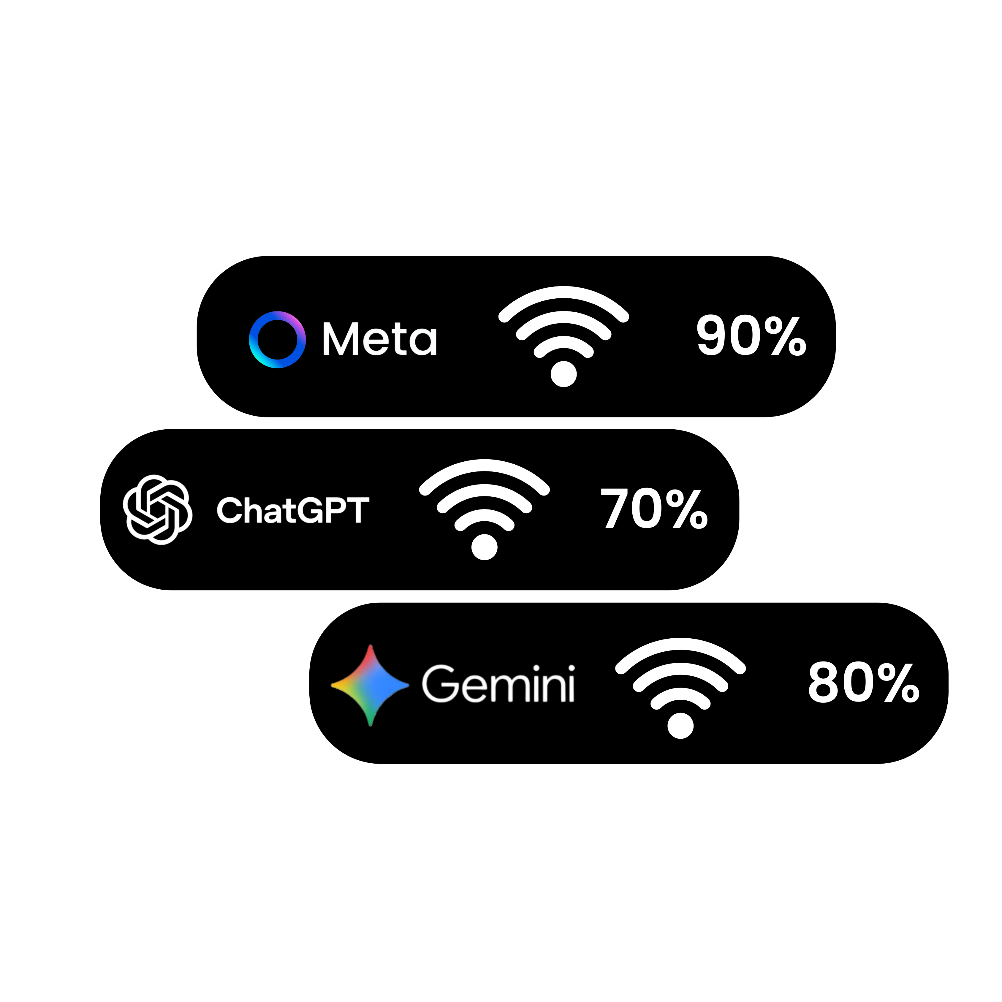 AI Traffic Dashboard