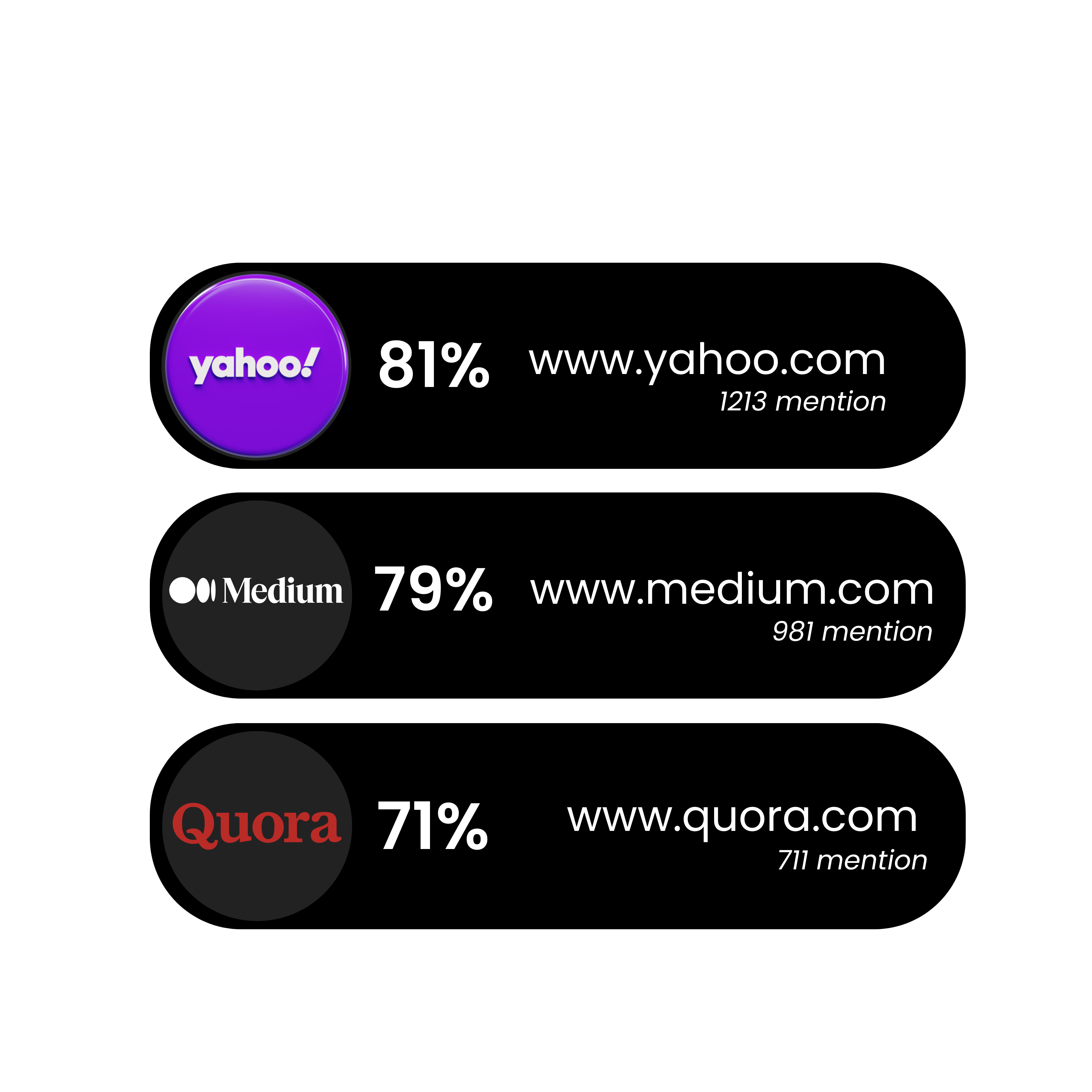 Brand Narrative Dashboard