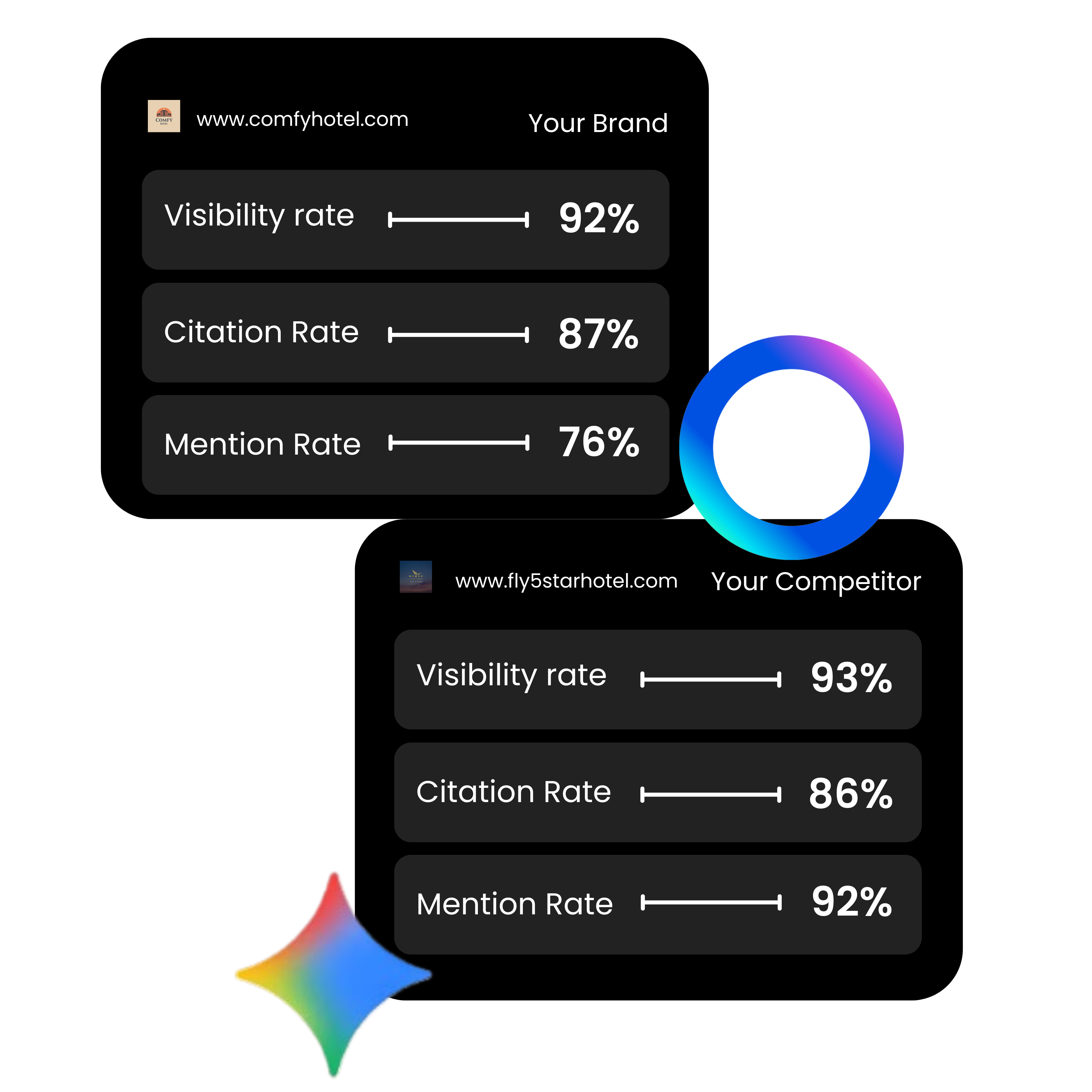 AI Competition Dashboard